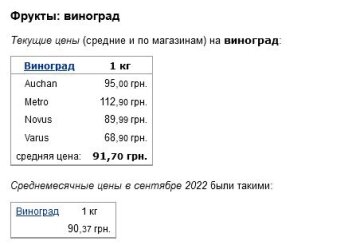 Ціни на виноград. Фото: скрін Мінфін