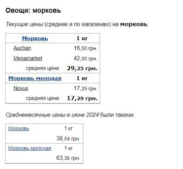 Ціни на моркву, скріншот: Minfin