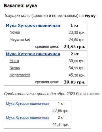 Ціни на борошно, скріншот: Minfin