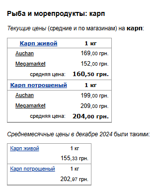 Ціни на рибу. Фото: скрін Мінфін