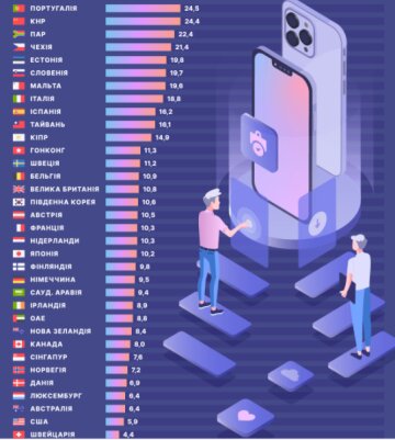 Дані від сервісу Picodi