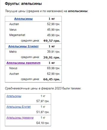 Ціни на апельсини. Фото: скрін Мінфін