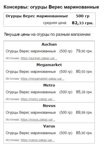 Цены на огурцы маринованные, скриншот: Minfin