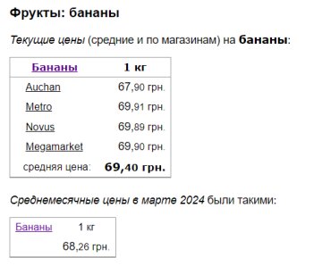 Ціни на банани, скріншот: Minfin