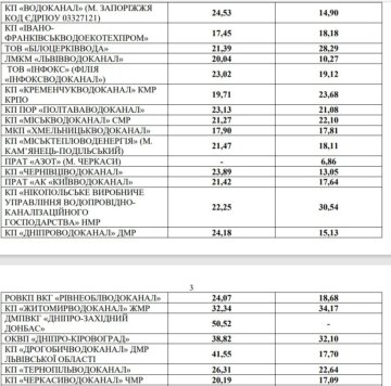 Тарифи водоканалів, скріншот: НКРЕКП