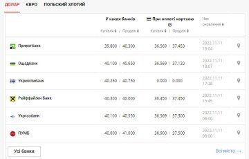 Курс валют, скриншот Минфин