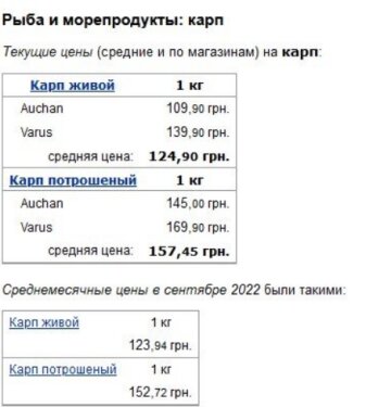 Ціни на рибу в супермаркетах, короп