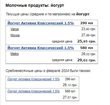 Цены на йогурт. Фото: скрин Минфин