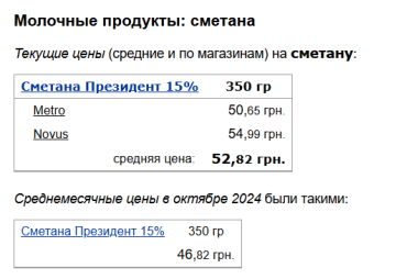 Цены на сметану, скриншот: Minfin