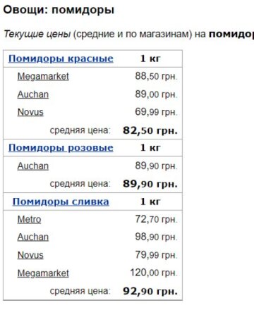 Цені на помідори, скріншот: Minfin