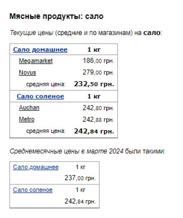 Цены на сало. Фото: скрин Минфин