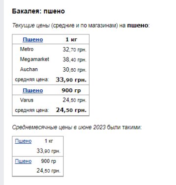 Цены на пшено. Фото: скрин Минфин