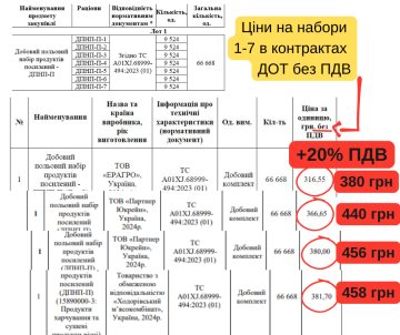 Справа "посилених сухпаїв"