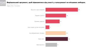 Опитування Research & Branding Group