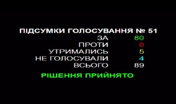 Решение Киевского совета / фото: скриншот видео