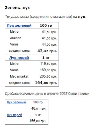 Цены на зеленый лук. Фото: скрин Минфин