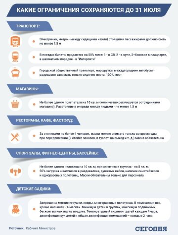 Инфографика СЕГОДНЯ