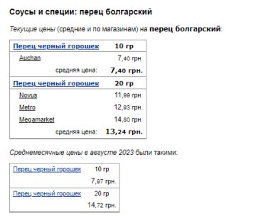 Цены на перец. Фото: скрин Минфин
