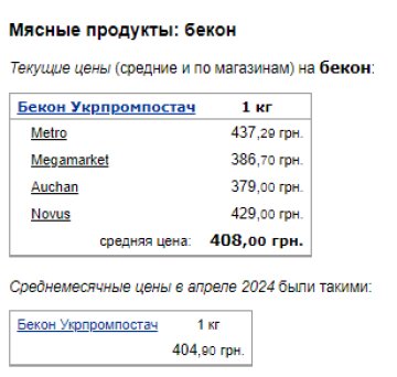 Ціни на бекон. Фото: скрін Мінфін