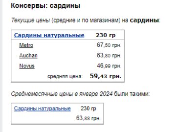 Ціни на сардини. Фото: скрін Мінфін