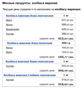 Цены на колбасу вареную, скриншот: Minfin