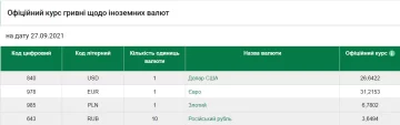 Курс валют на 27 вересня, скріншот: НБУ