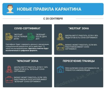 Инфографика, фото: Telegram