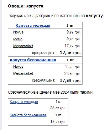 Цены на молодую капусту. Фото: скрин Минфин