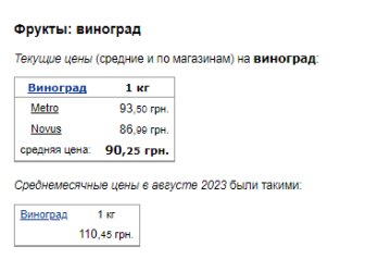 Цены на виноград. Фото: скрин Минфин