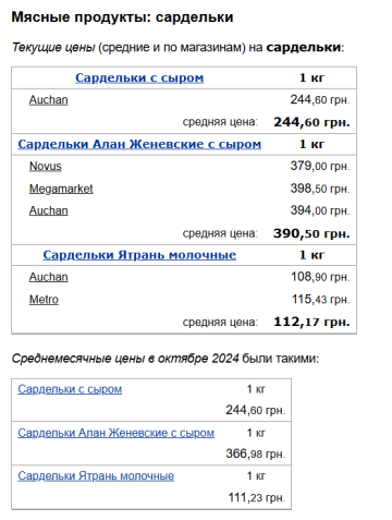 Ціни на сардельки, скріншот: Minfin