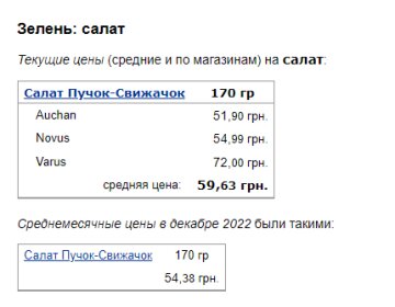 Цены на салат. Фото: скрин Минфин