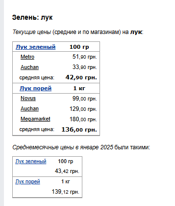 Цены на зелень. Фото: скрин Минфин