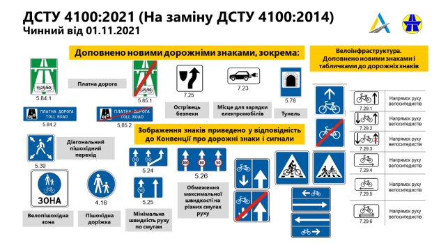 Онлайн карта дорожных знаков российской федерации