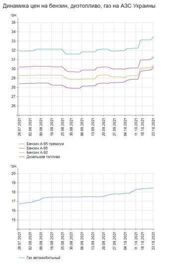 Инфографика Минфин