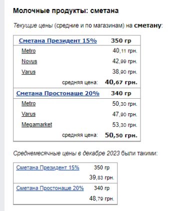 Цены на сметану. Фото: скрин Минфин