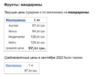 Цены на мандарины. Фото: скрин Минфин