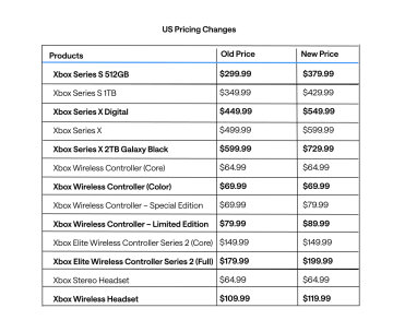 Microsoft официально поднимает цены на консоли, скриншот: The Verge