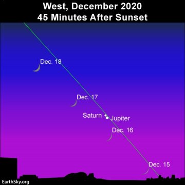 Як побачити "Віфлеємську зірку", зображення EarthSky