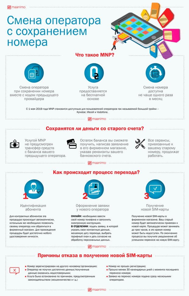 В салоне связи