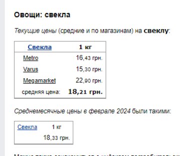 Цены на свеклу. Фото: скрин Минфин