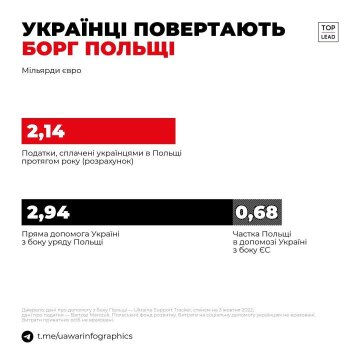 Інфографіка