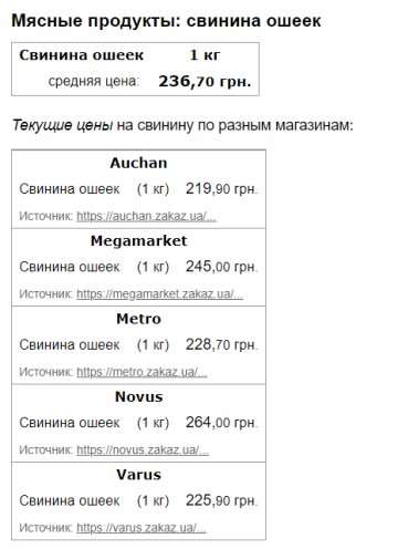 Цены на ошеек, скриншот: Minfin