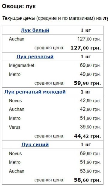 Цены на лук, скриншот: Minfin