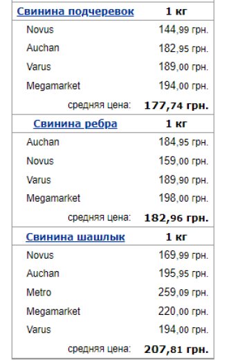 Цены на свинину, Минфин