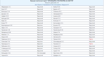 Голосование за земельную реформу, скриншот: w1.c1.rada.gov.ua