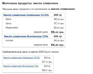 Цены на продукты, 26 апреля, фото: Минфин