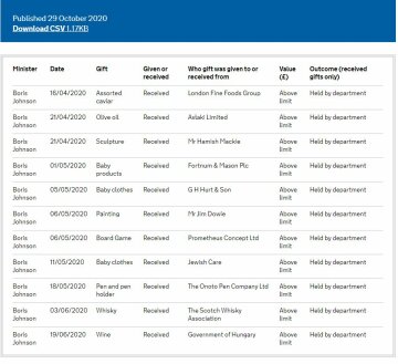 Отчет о подарках Борису Джонсону, скриншот