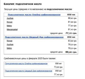 Ціни на олію. Фото: скрін Мінфін