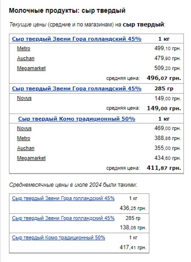 Ціни на сир. Фото: скрін Мінфін