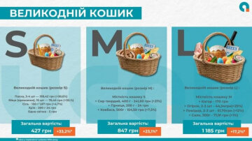 Великодній кошик, скріншот: УКАБ